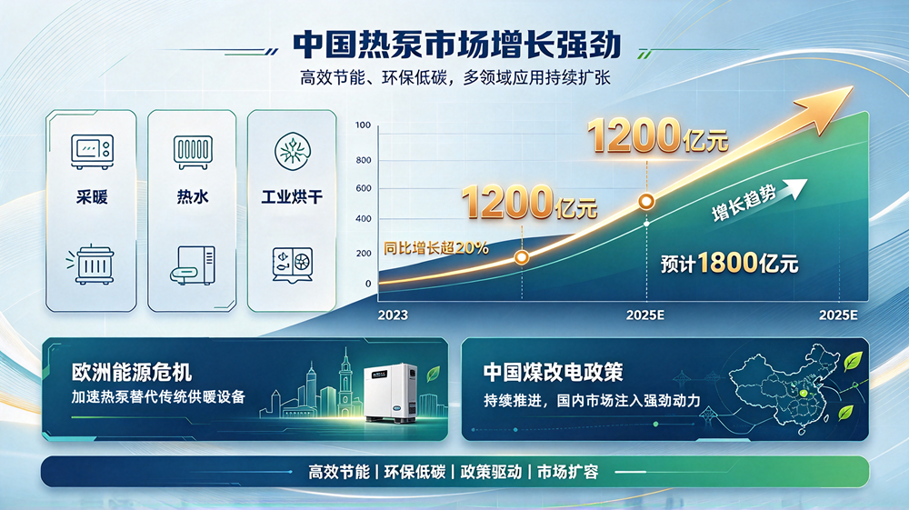 深圳伟创自动化 热泵自动化生产线案例.png 深圳伟创自动化 热泵自动化生产线案例.png