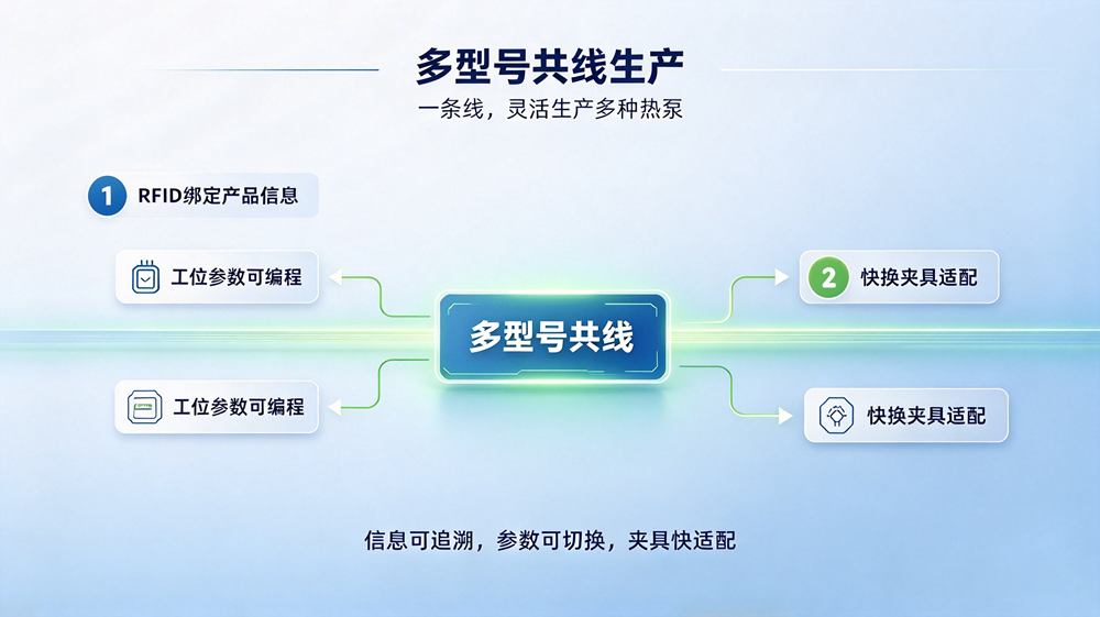 深圳伟创自动化 热泵自动化生产线案例4.png 深圳伟创自动化 热泵自动化生产线案例4.png